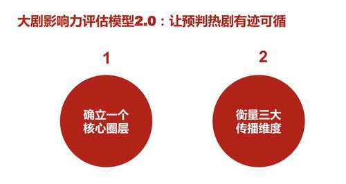 升級(jí)“吉文化”，王老吉以數(shù)字創(chuàng)意打造春節(jié)不可替代的文化符號(hào)