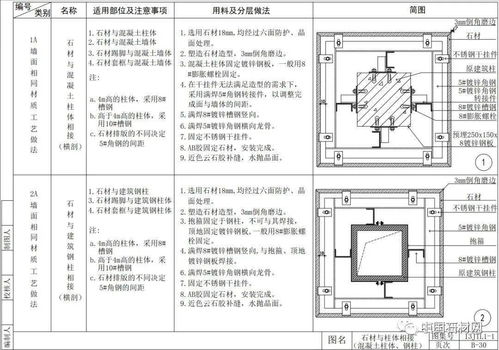 52張節點詳解圖，讓你徹底讀懂室內墻面施工工藝